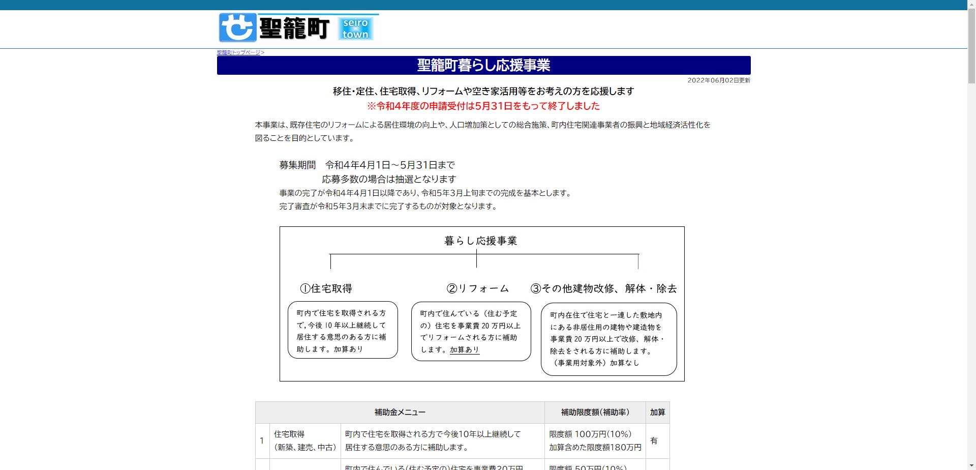 空き家改修費補助金